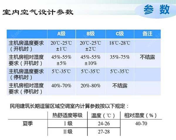 数据国产欧美一区二区三区精品蜜桃节能选型方案有哪些？