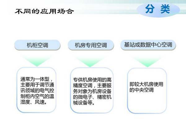 数据国产欧美一区二区三区精品蜜桃节能选型方案有哪些？