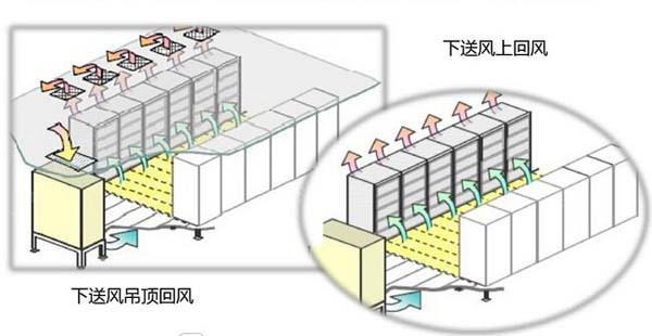 数据国产欧美一区二区三区精品蜜桃节能选型方案有哪些？