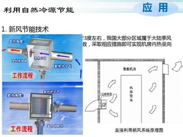 数据国产欧美一区二区三区精品蜜桃节能选型方案有哪些？