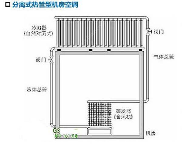数据国产欧美一区二区三区精品蜜桃节能选型方案有哪些？
