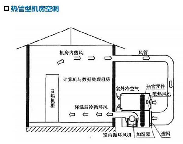 数据国产欧美一区二区三区精品蜜桃节能选型方案有哪些？