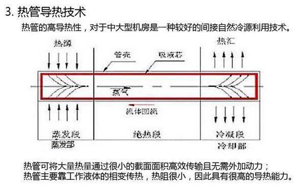 数据国产欧美一区二区三区精品蜜桃节能选型方案有哪些？