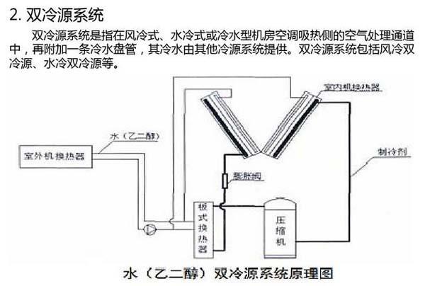 数据国产欧美一区二区三区精品蜜桃节能选型方案有哪些？