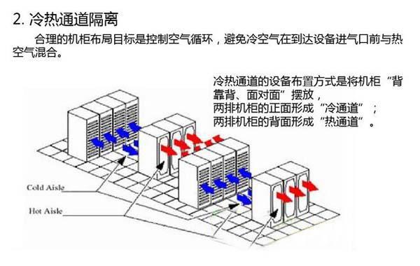 数据国产欧美一区二区三区精品蜜桃节能选型方案有哪些？